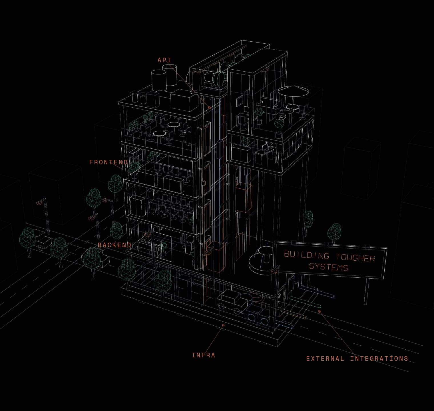 Line-art cutaway of an office building standing in for a software system: glass frontend floors, elevator shafts as the API, a server-room basement as the backend, colour-coded utility pipes for external integrations, and a foundation for infra.